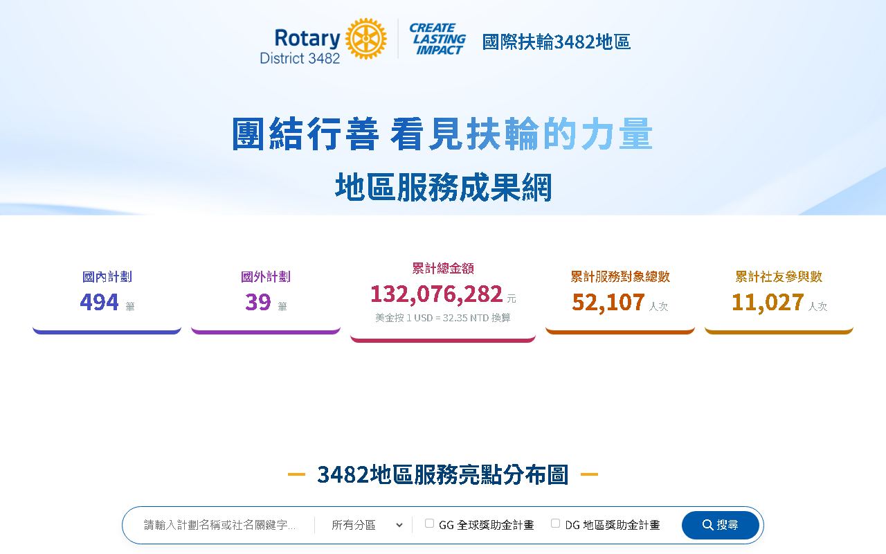 網站截圖: RID 3482 Service Impact Website